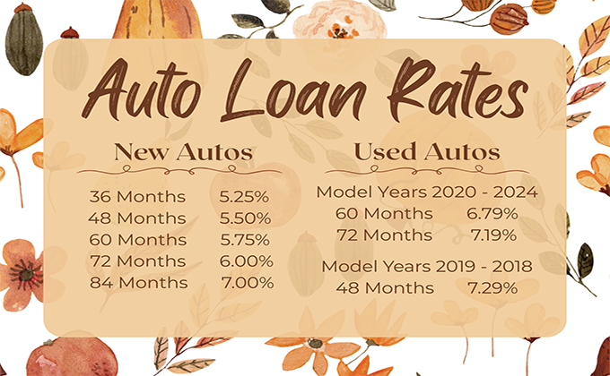 auto_loan_rates